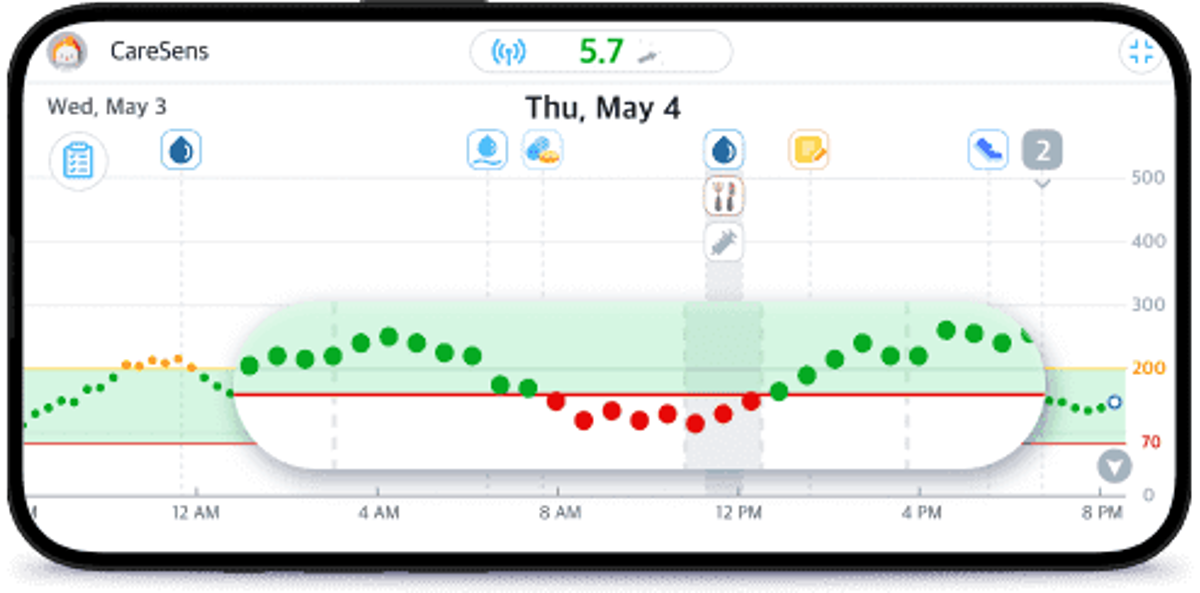 Glucose Graph